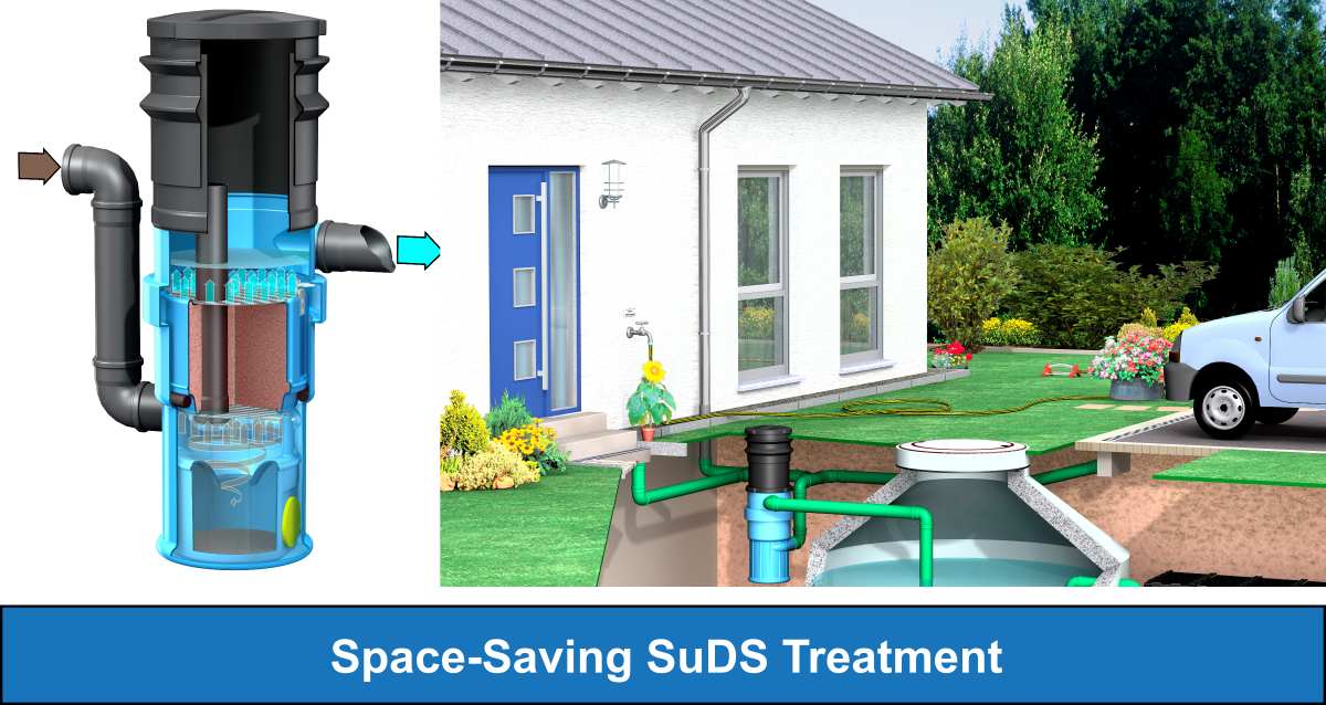 Space-saving SuDS treatment for driveways etc